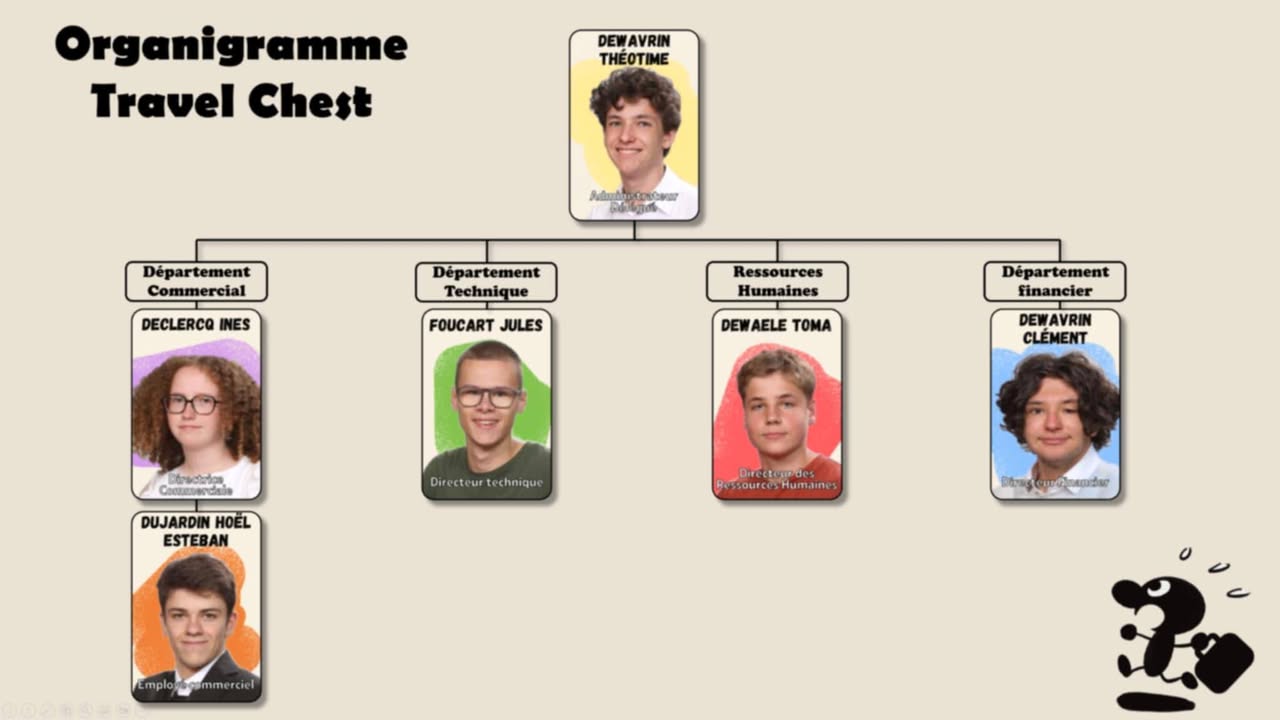 Travel Chest en finale nationale à Louvain