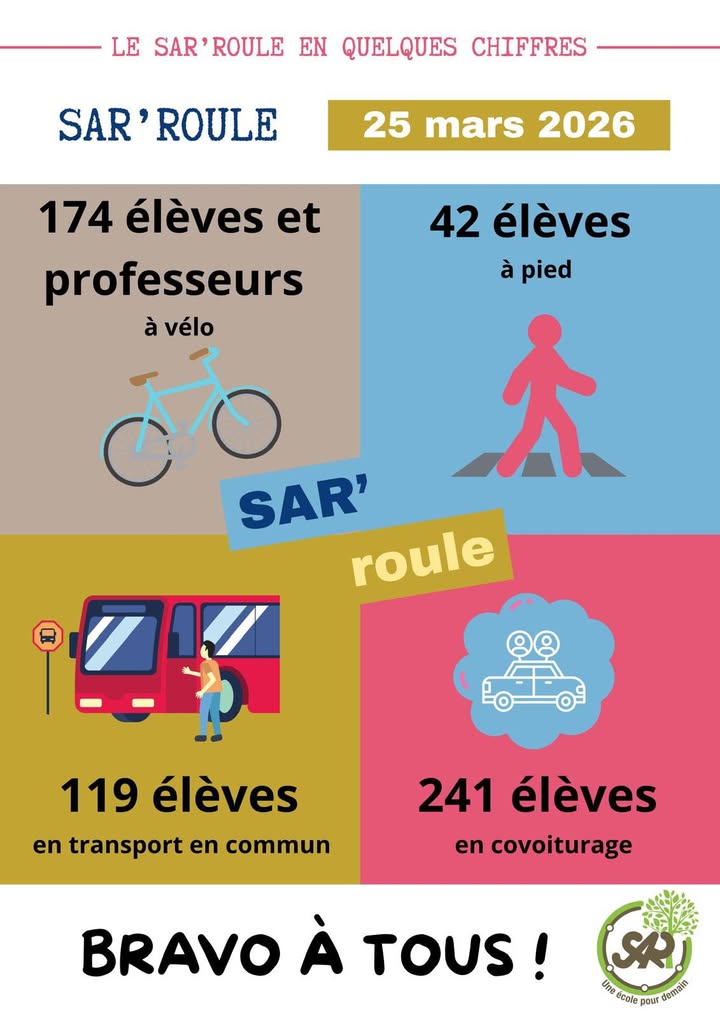 Cyclistes et mobilité douce à Saint-André