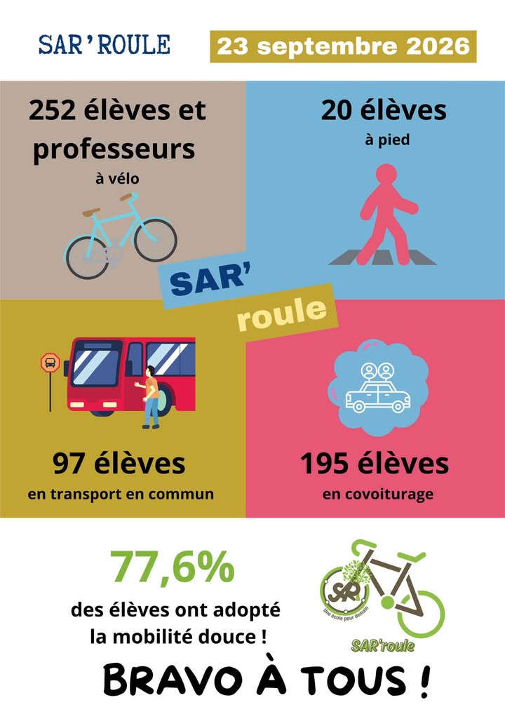 Sar'roule : 77,6% en mobilité douce !
